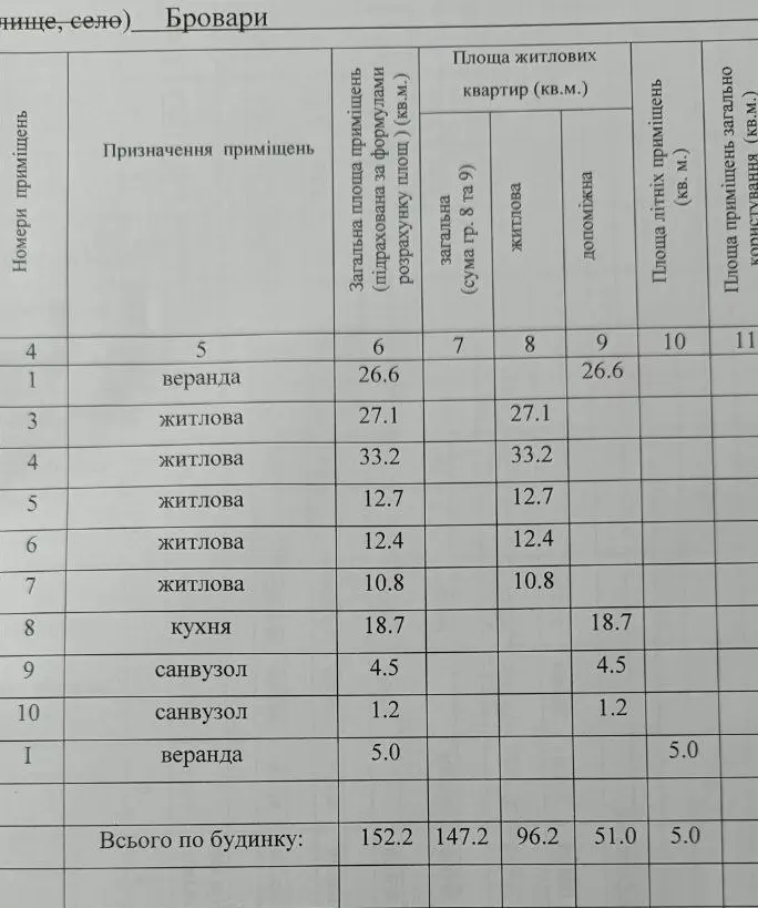 Фото Продаю дом, 152 кв. м, Петропавловская ул. (Петровского)  Бровары, цена: 75000 $, код 1222