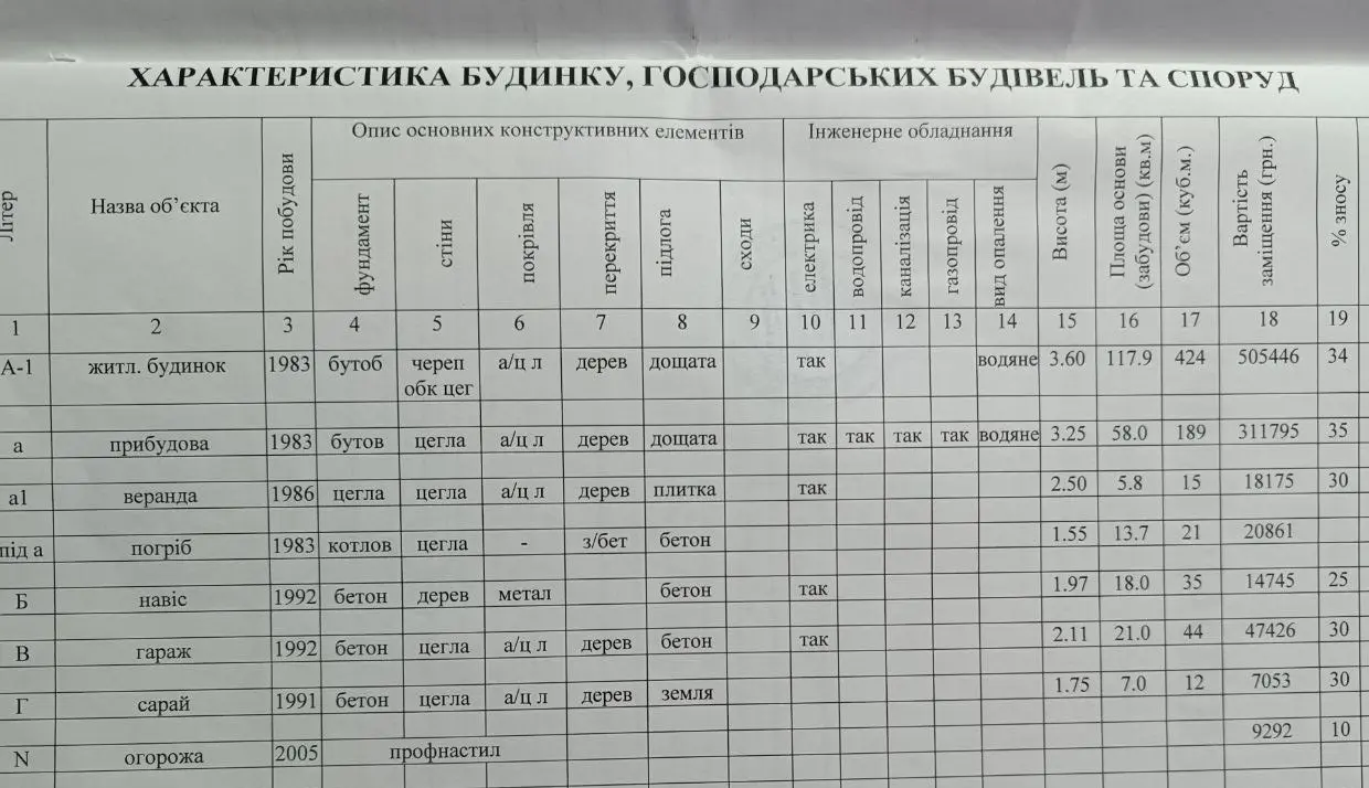 Фото Продаю дом, 152 кв. м, Петропавловская ул. (Петровского)  Бровары, цена: 75000 $, код 1222