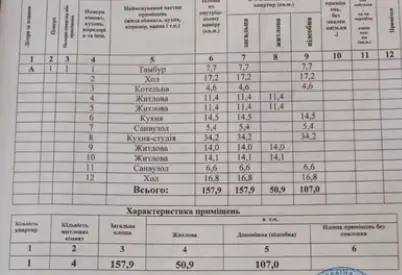 Фото Продаю дом, 152 кв. м, Поселковая ул.  Одесса, цена: 160000 $, код 2299
