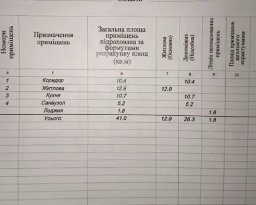 Фото Selling a 1-room apartment, 41 sq.m., Krasnova Street  Odesa, price: 44000 $, code 3253