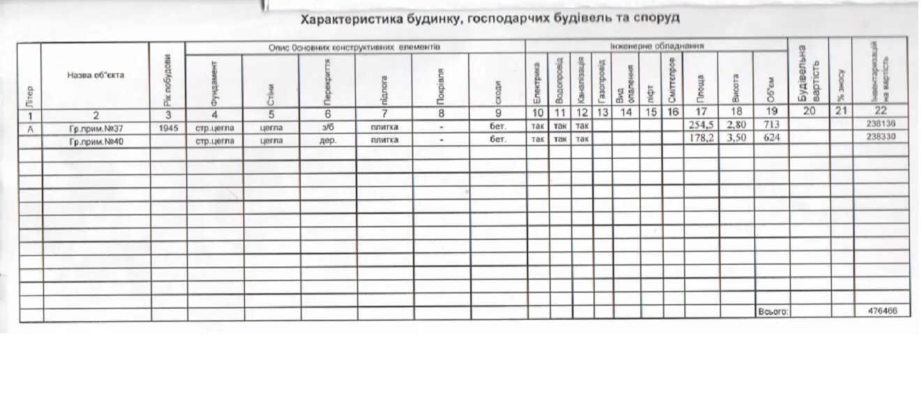 Фото Арендовать офис, Филиппа Орлика ул.  Киев в долгосрочную аренду, цена: 172000 грн, код 3509