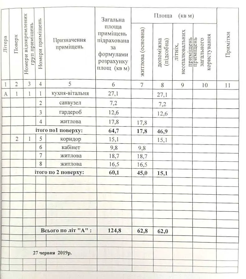 Фото Продаю будинок, 124.8 кв. м, Макарів, ціна: 60000 USD, код 5401