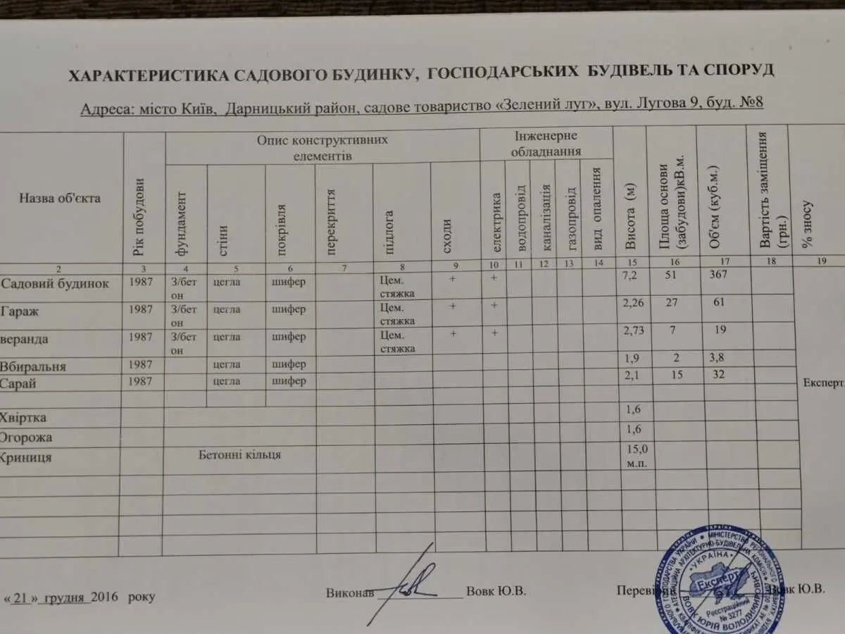 Фото Продаю будинок, 127.6 кв. м, Центральна вул.  Київ, ціна: 73000 USD, код 5637