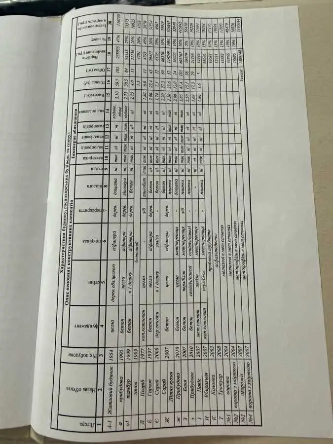 Фото Продаю дом, 75 кв. м, Песчаная ул.  Рожівка, цена: 75000 USD, код 5831