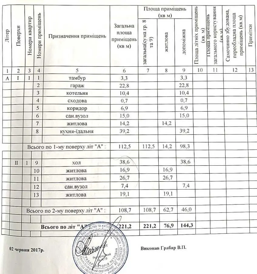Фото Продаю будинок, 221 кв. м, Макарів, ціна: 175000 USD, код 5860