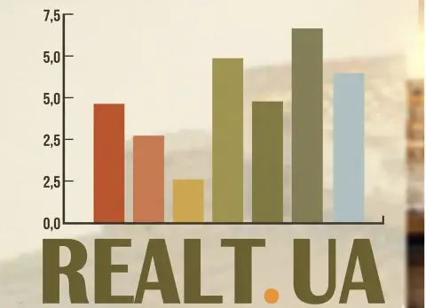 Статистика цін на нерухомість у Києві: початок року